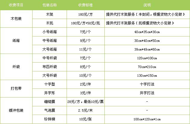 山亭区到新建物流专线