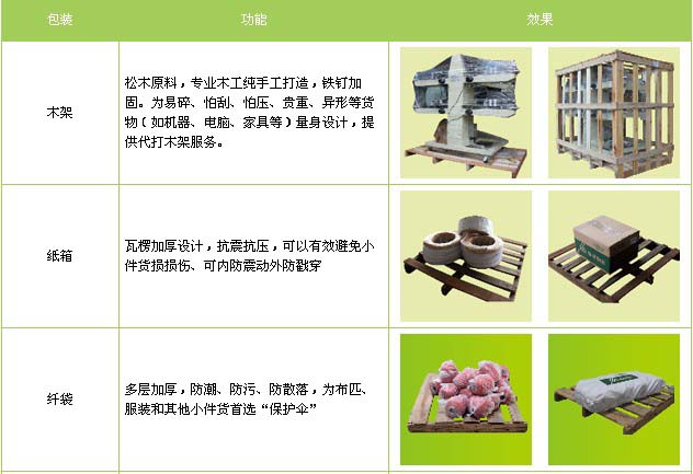 山亭区到新建物流专线
